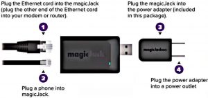 magicjack works on computer but not router