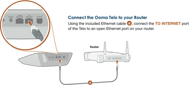 Ooma Telo Activation & Setup [Full Installation Guide] | TheVoIPHub