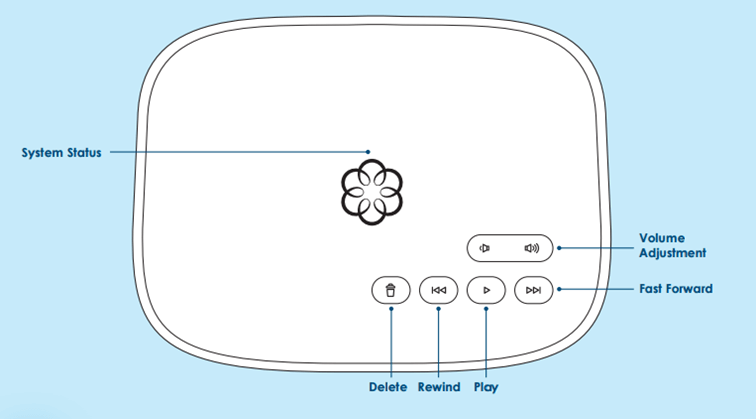 use express talk with ooma