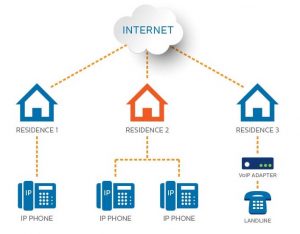 Residential VoIP Buyers Guide: Top Phone Services 2024